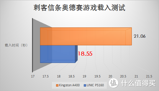 国货荣光！紫光P5160 NVME SSD开箱评测