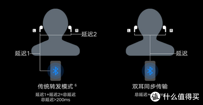 好用不贵——荣耀亲选真无线蓝牙耳机Earbuds X1使用评测