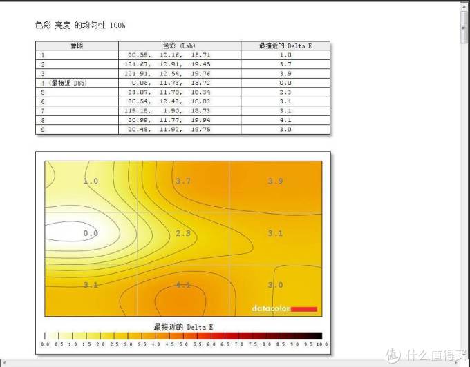 明基SW270C专业摄影显示器体验：所见即所得