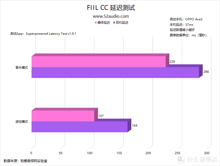 FIIL CC 详细体验评测，独特外观设计下能否带来优质表现