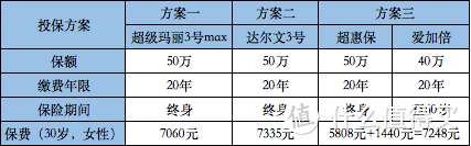 达尔文3号VS超级玛丽3号max，好纠结，怎么选？