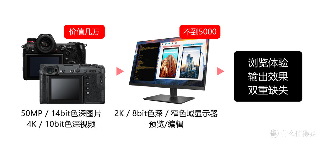 EIZO CS2740使用体验：一台27吋显示器值得花18000吗？