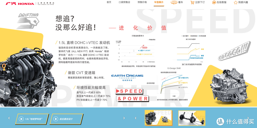 新车速递：国产版第四代飞度开启预售：CVT 8.18万元起！