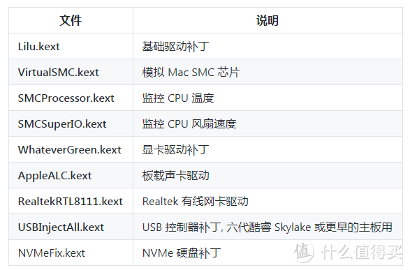 黑苹果开荒记系统篇: 超详细的 OpenCore 纯净 MacOS 安装流程