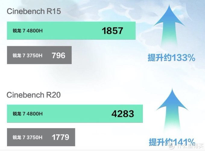 AMD Yes！高性价比锐龙+RTX游戏本推荐