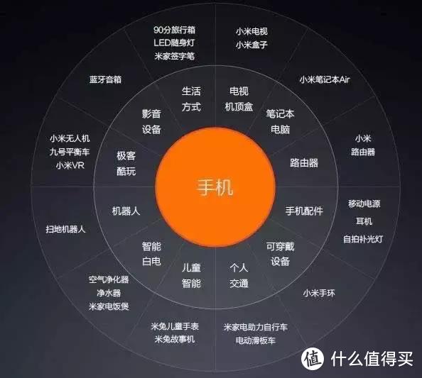 小米的生态概念是以手机为中心的“万物互联”，但是这个中心的手机，一定是小米手机么？