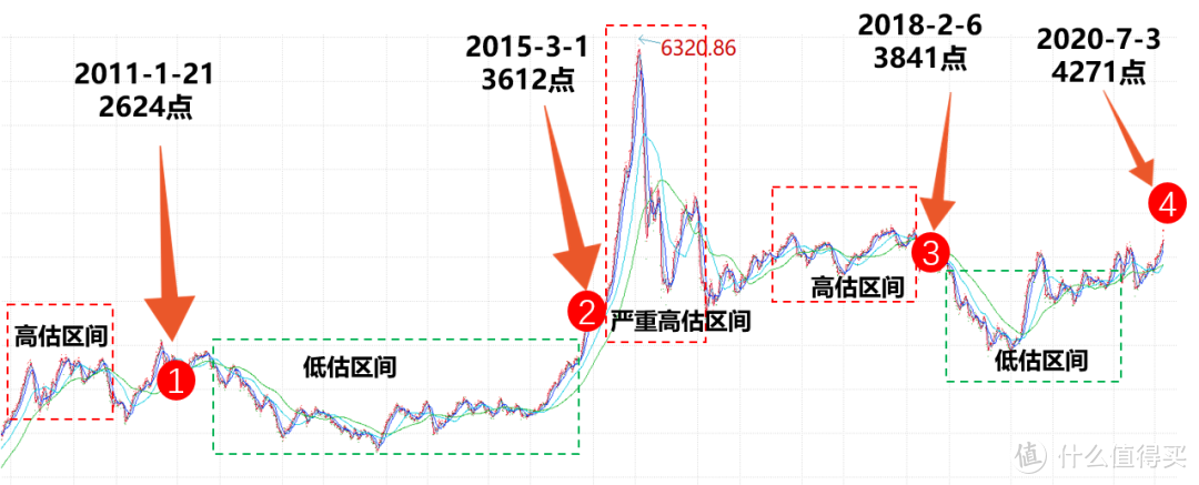 近期稳妥的策略—守住革命成果