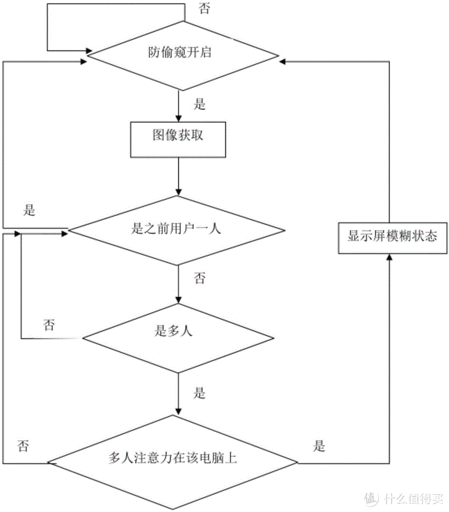 隐私必备，增强办公安全感：手把手教你贴电脑防窥膜