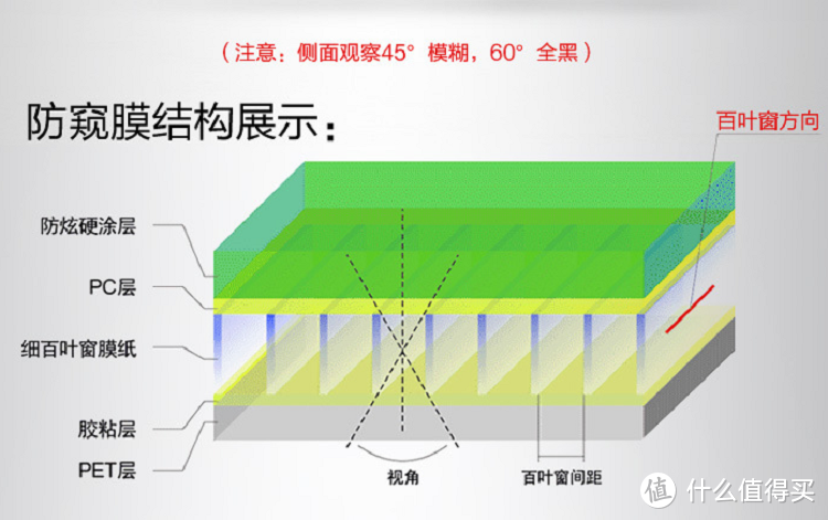 Diy 篇一 隐私必备 增强办公安全感 手把手教你贴电脑防窥膜 贴膜 什么值得买