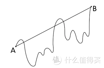 用十句话讲清楚“基金投资的战略问题”