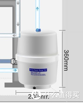 纯干货！净水器选购指南！6大问题帮你解决对净水器的所有疑惑！8款RO反渗透净水器精心推荐！