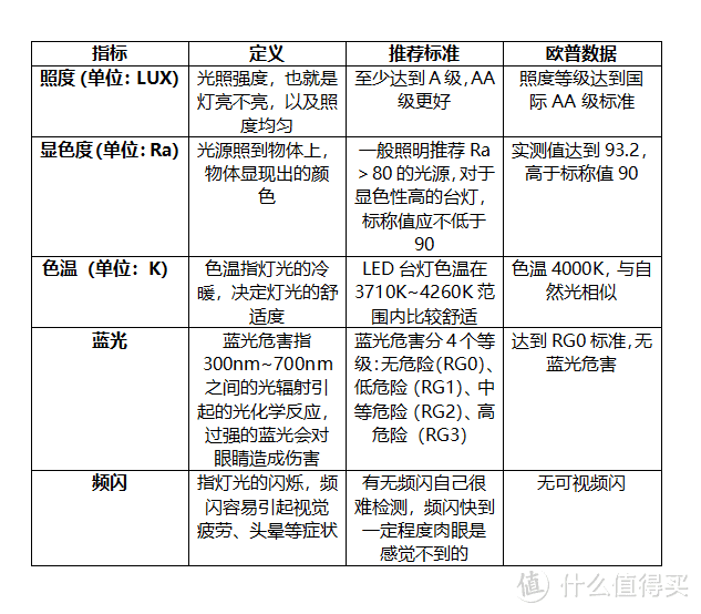 60S延迟关灯，够我做好准备迎接黑暗了：欧普读写台灯测评