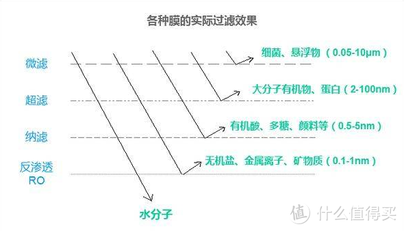 超滤和RO反渗透