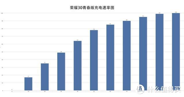 荣耀30青春版：无法让人说拒绝的千元5G真香机