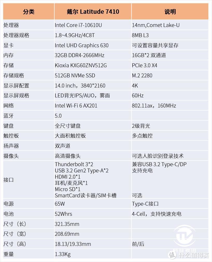 智慧进取优雅全能 戴尔Latitude 7410商用笔记本评测