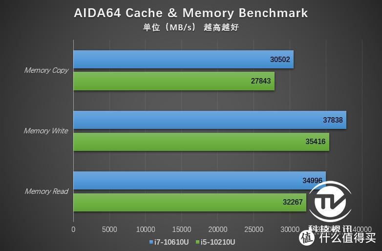 智慧进取优雅全能 戴尔Latitude 7410商用笔记本评测