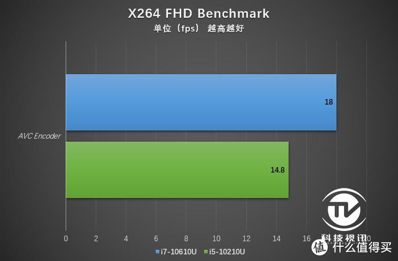 智慧进取优雅全能 戴尔Latitude 7410商用笔记本评测