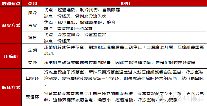 「解暑家电清单」有了这些好物，这个夏天就没那么热了