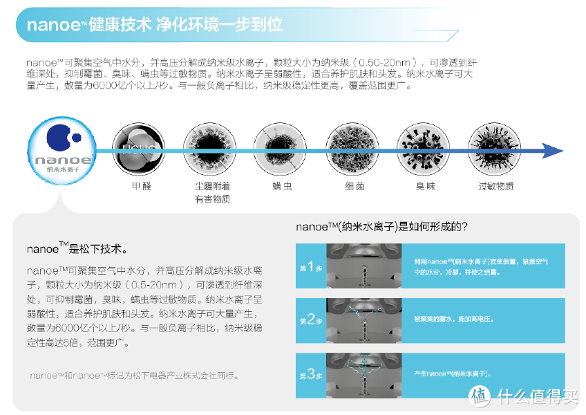 「解暑家电清单」有了这些好物，这个夏天就没那么热了