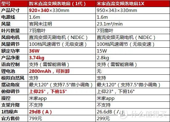 「解暑家电清单」有了这些好物，这个夏天就没那么热了