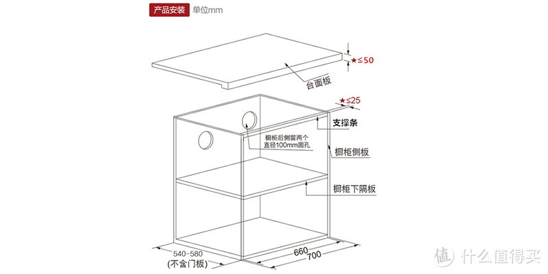 从厨房变成“家”—方太集成烹饪中心安装全记录