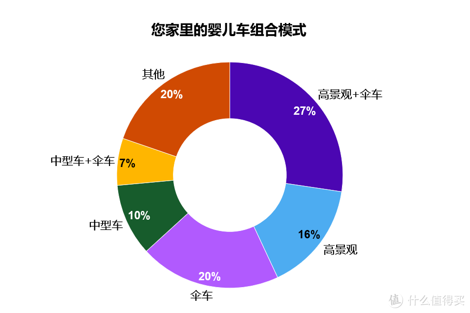 当劳斯莱斯卖出大众价，不到2000的Stokke婴儿车到底值不值