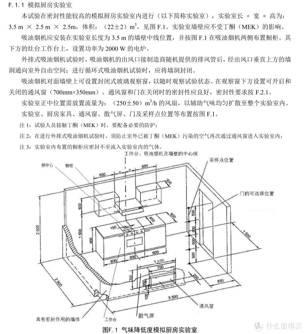 关于油烟机选购参数的确定与一台L型油烟机安装测试的研究