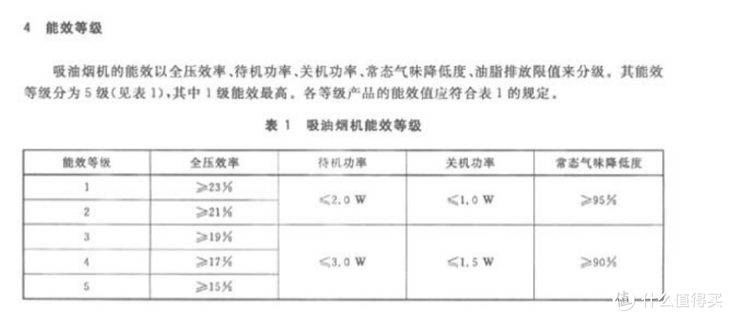 关于油烟机选购参数的确定与一台L型油烟机安装测试的研究