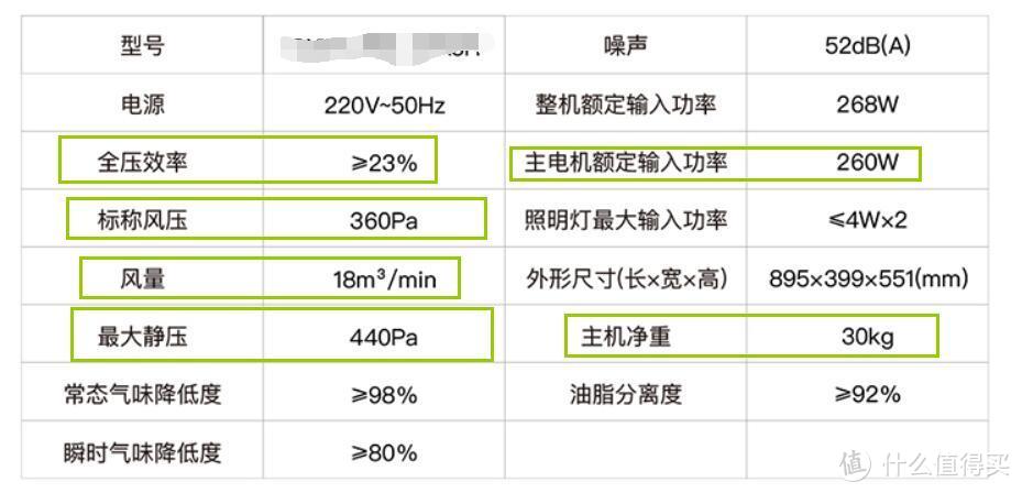 关于油烟机选购参数的确定与一台L型油烟机安装测试的研究