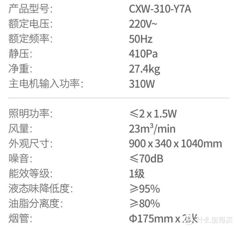 关于油烟机选购参数的确定与一台L型油烟机安装测试的研究