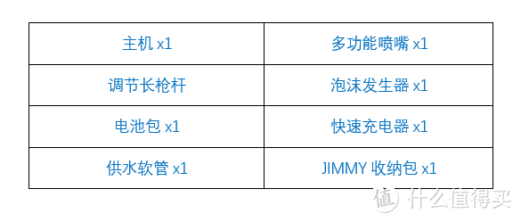 年中盘点——四大品牌清洗机的性能优点