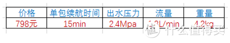 年中盘点——四大品牌清洗机的性能优点