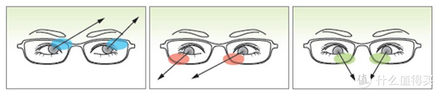 长时间面对电脑、手机，豪雅锐美3S眼镜可以缓解用眼疲劳吗？