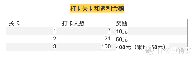 三个阶段，共返回累计468元