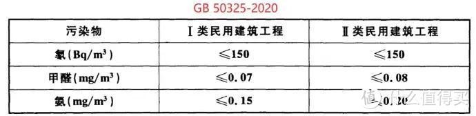 家里养一堆绿植真能去除甲醛？朋友给我上了一课……