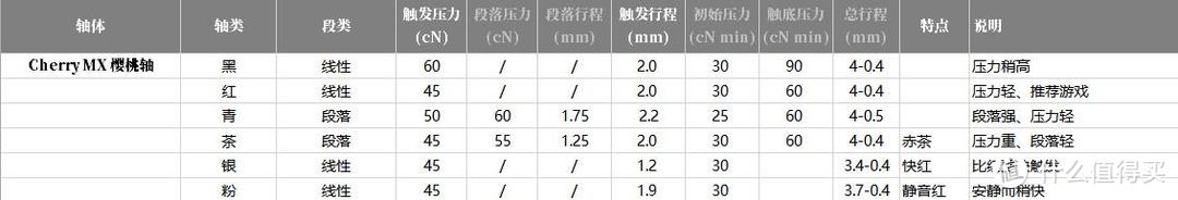 超出预期的满意，杜伽 TAURUS K310 Nebula键盘 评测