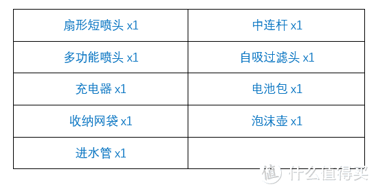 年中盘点——四大品牌清洗机的性能优点