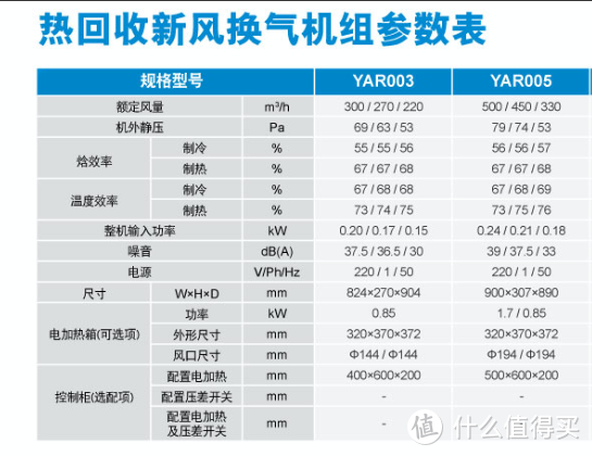 经适别墅自装的各种尝试-空调新风篇