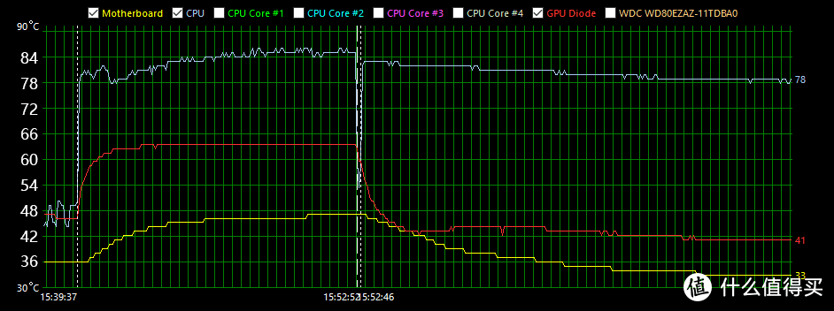 调整风扇位置，就能让CPU降温4-10度