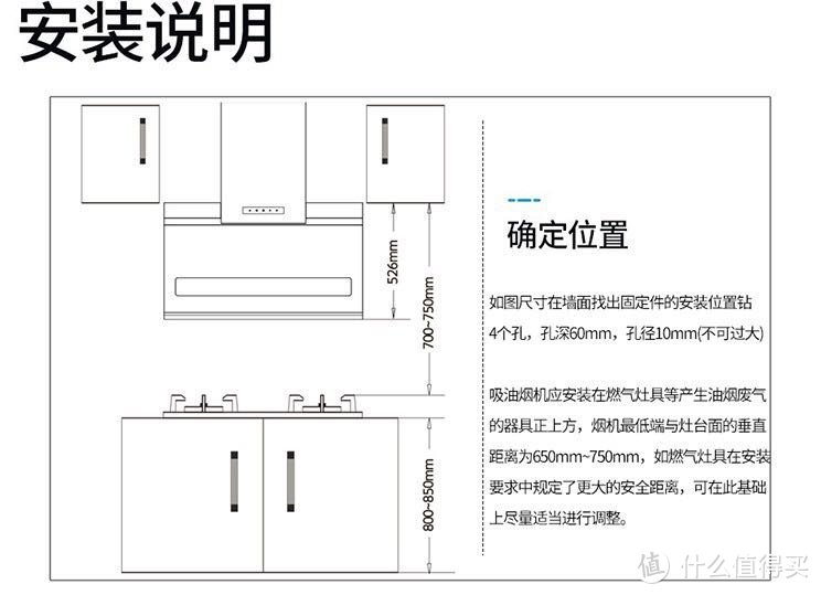 合理的安装位置非常重要