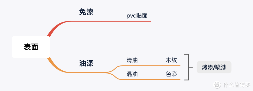 拒绝建材城套路，你要的木门选购指南来啦！！