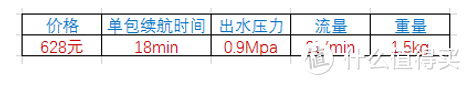 年中盘点——四大品牌清洗机的性能优点