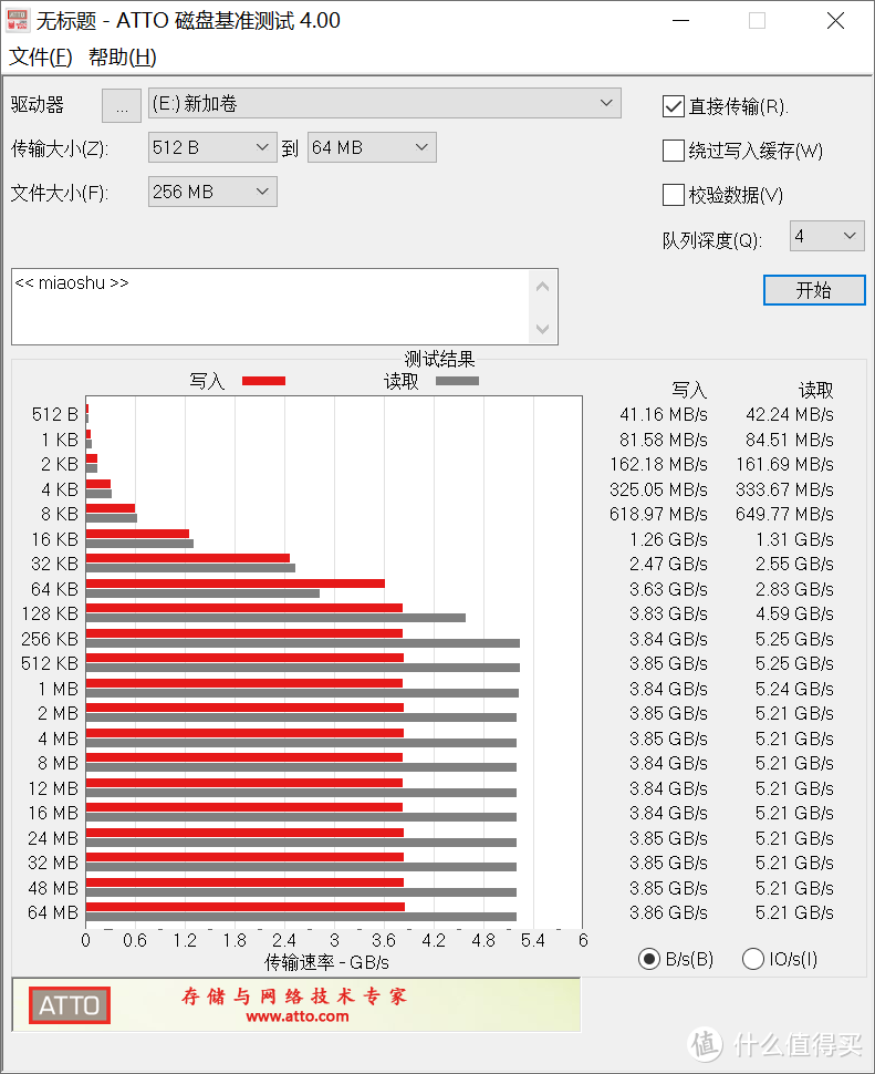 微星B550M迫击炮+希捷酷玩520 固态硬盘装机评测，PCIe4.0的5GB/s速度太厉害