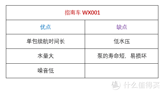 年中盘点——四大品牌清洗机的性能优点