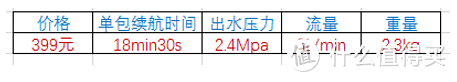 年中盘点——四大品牌清洗机的性能优点