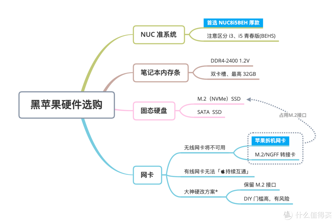 NUC8 打造 99%完美黑苹果，最简洁的抄作业方案