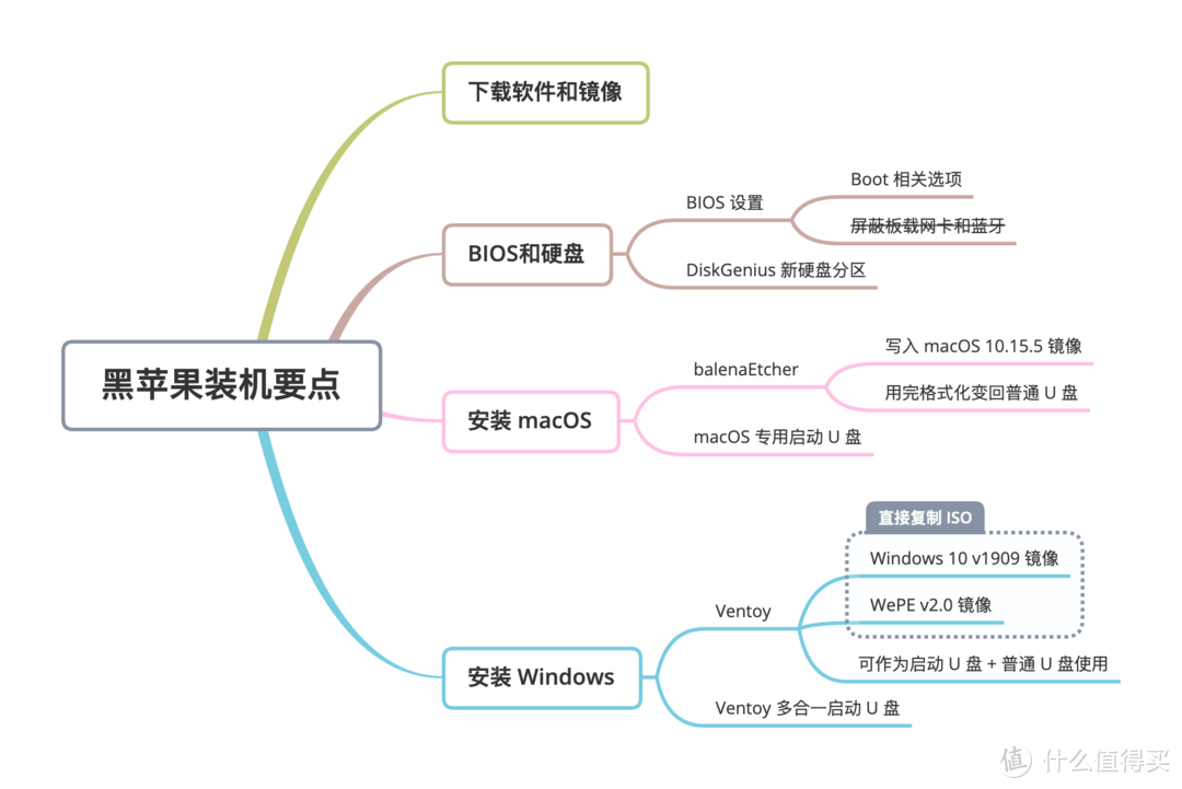 NUC8 打造 99%完美黑苹果，最简洁的抄作业方案