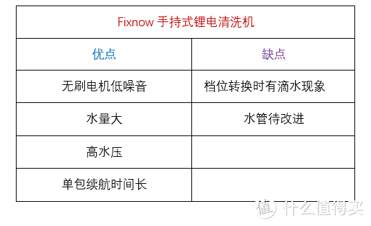 年中盘点——四大品牌清洗机的性能优点