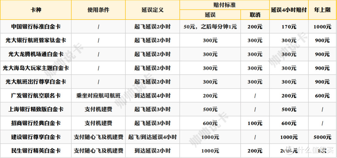 “随心飞”变“免费飞”，收好这份延误险回血攻略