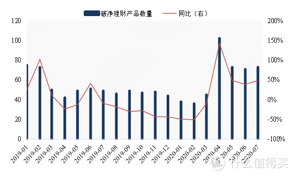 看好A股后市走势，静待3500，重点推荐六大行业